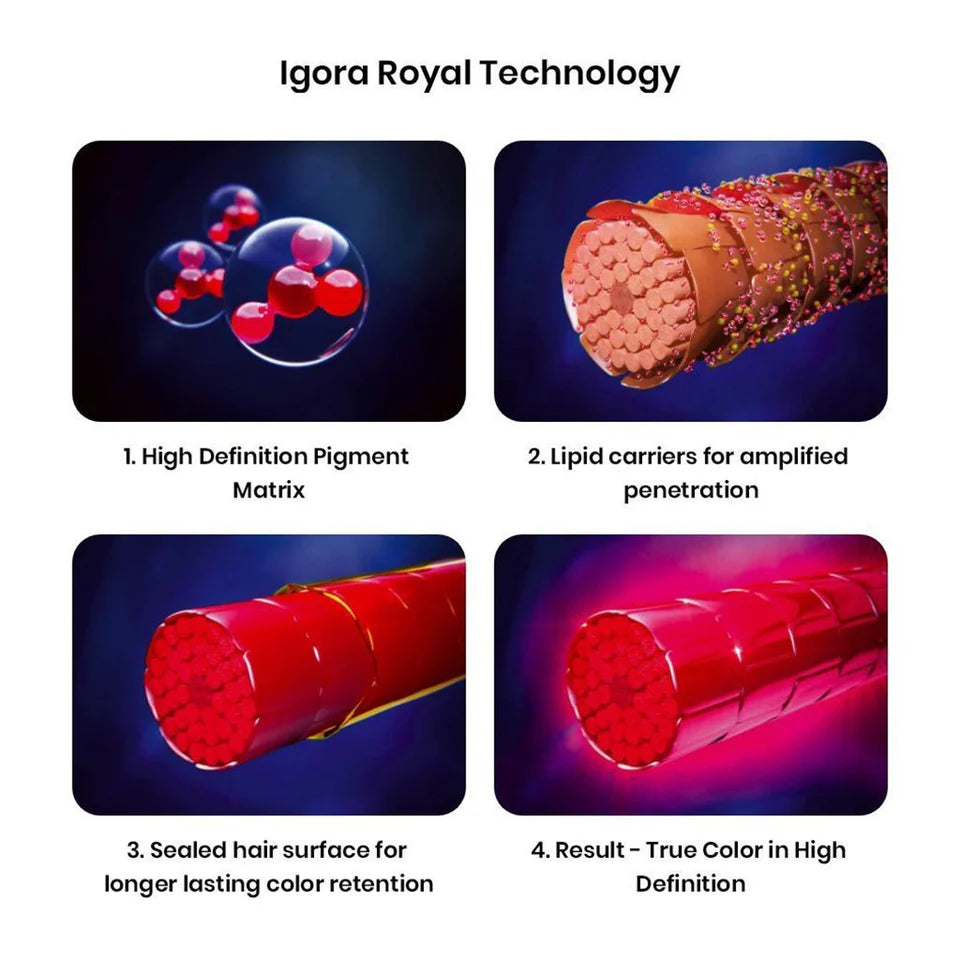Schwarzkopf Professional Igora Royal Permanent Color Creme (0-33 Anti Red Concetrate)|60 mlMRP 425