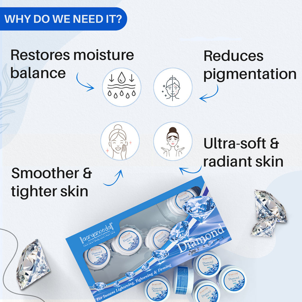 Aaryanveda Diamond Facial Spa Kit |210 gms|MRP 1020