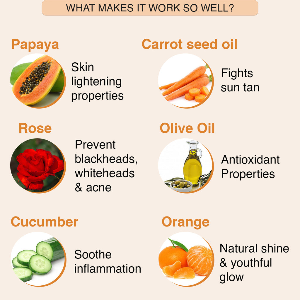 Aaryanveda Papaya Spa Facial Kit|210 gms|MRP 840