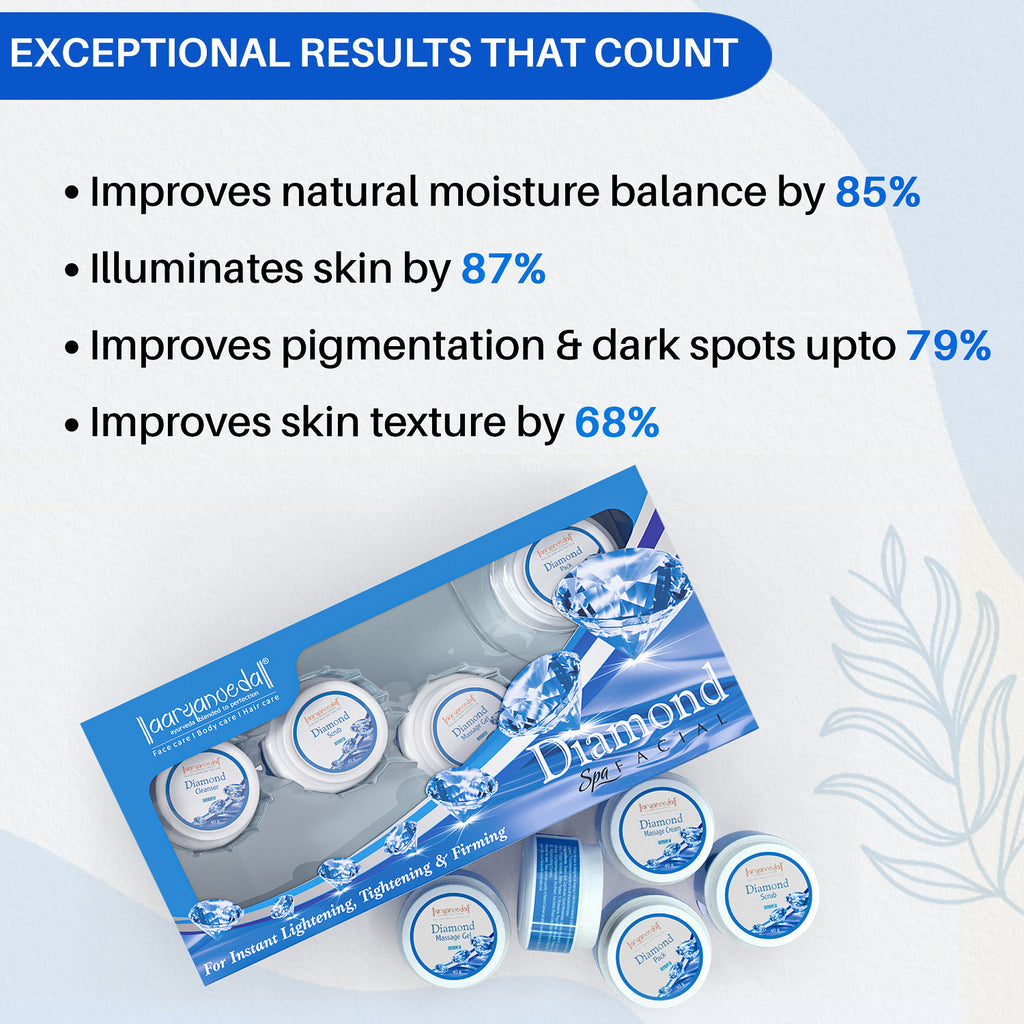 Aaryanveda Diamond Facial Spa Kit |210 gms|MRP 1020