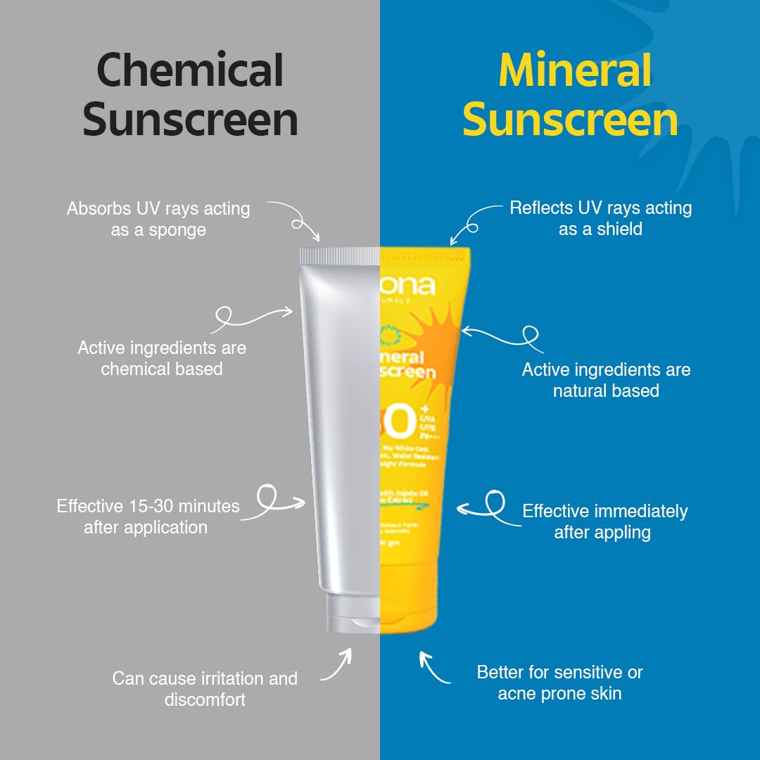 Rivona Mineral Sunscreen SPF 50, broad spectrum sun care, daily sunscreen