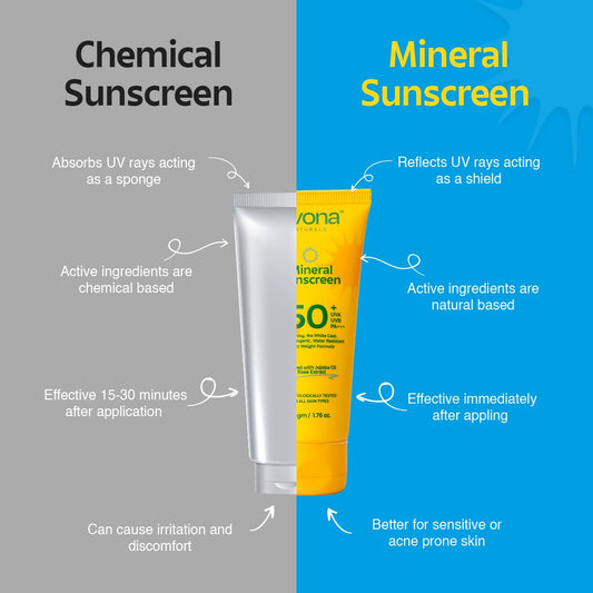 Rivona Mineral Sunscreen SPF 50, broad spectrum sun protection, daily sunscreen skincare