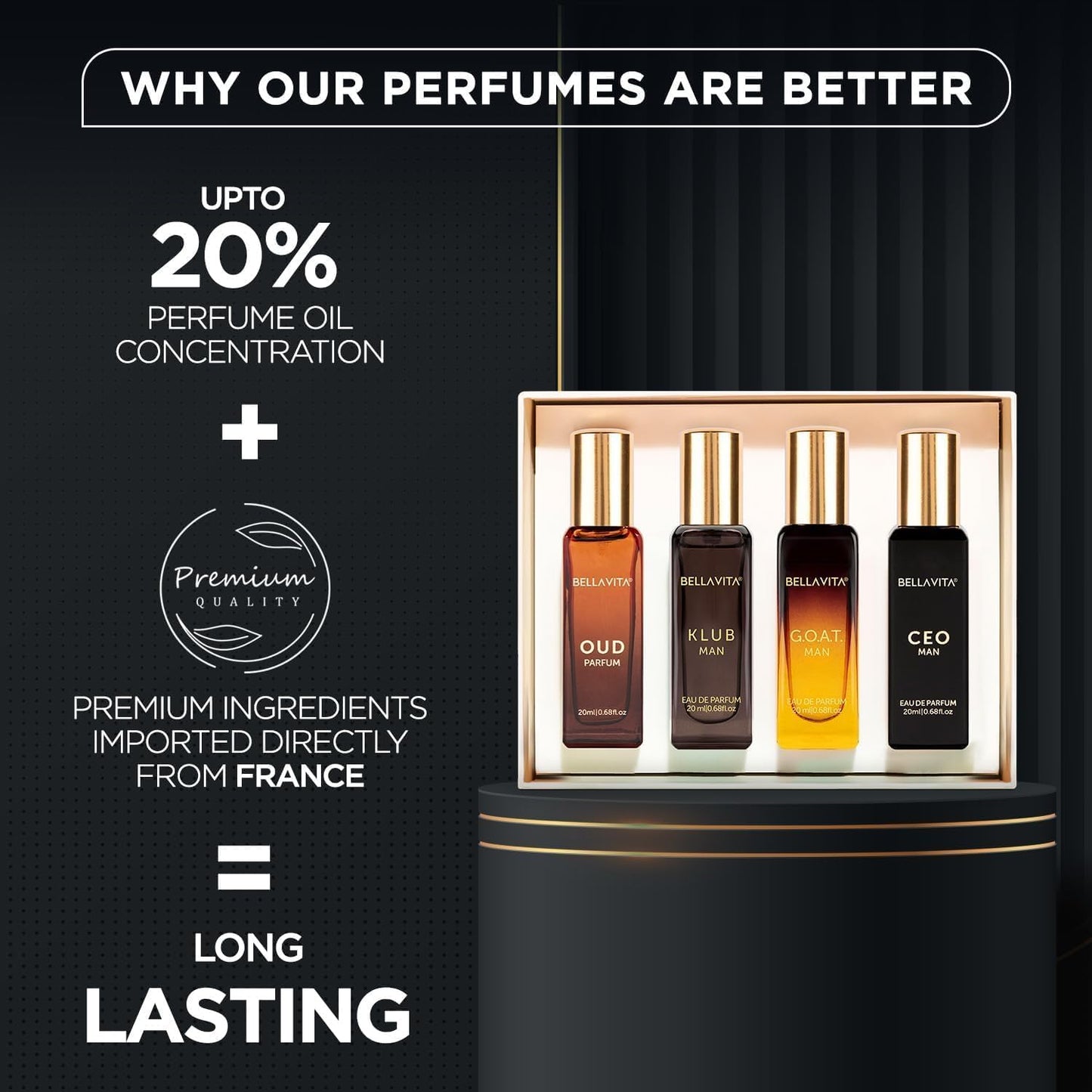 BellaVita Luxury Men’s Perfume Gift Set featuring four 20 ml premium, long-lasting fragrances for men.