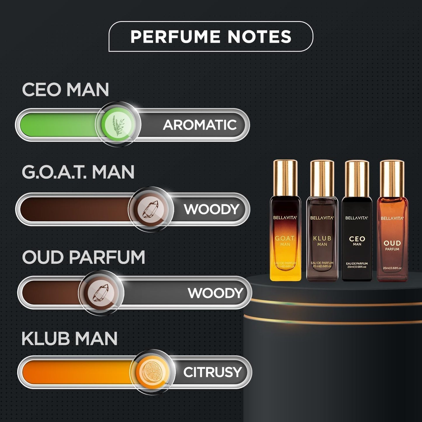 BellaVita Luxury MenÕs Perfume Gift Set featuring four 20 ml premium, long-lasting fragrances for men.