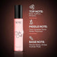 Renee Ombre Oud Eau De Parfume|15 ml|MRP 350