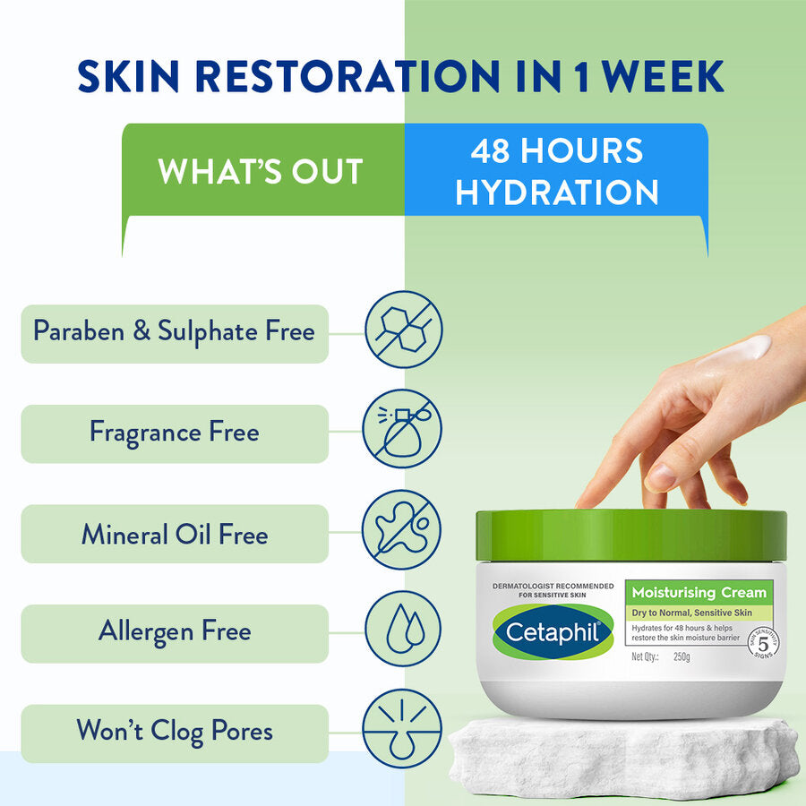 Cetaphil Moiturising Cream|250gms|MRP 1399