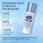 Cetaphil Optimal Hydration 48H Activation Serum|30ml|MRP 849