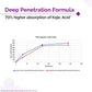 Derma Co.2% Kojic Acid Face Serum|30ml|MRP 499
