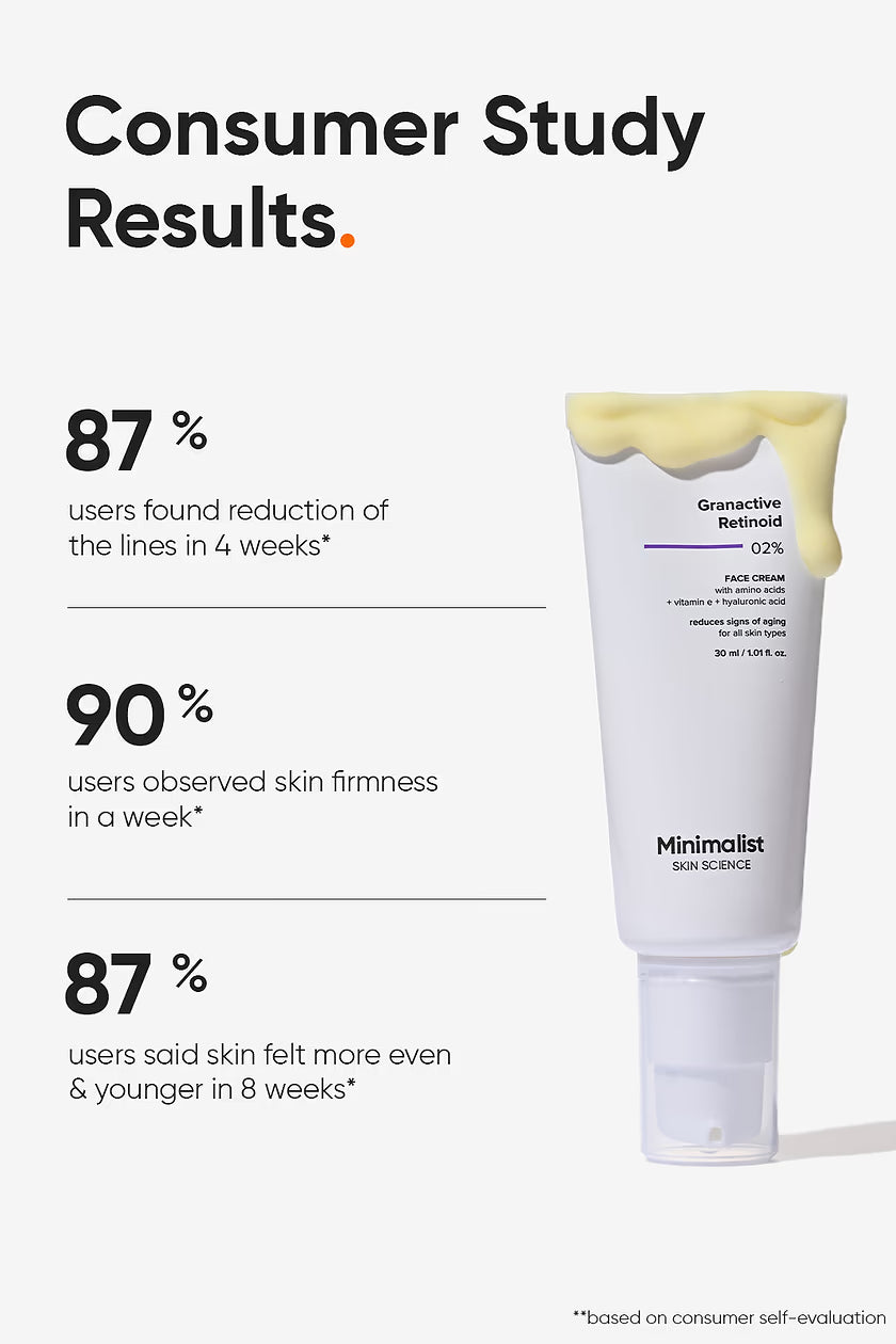 Minimalist Granactive Retinoid  2% Face Cream|30ml|MRP 699