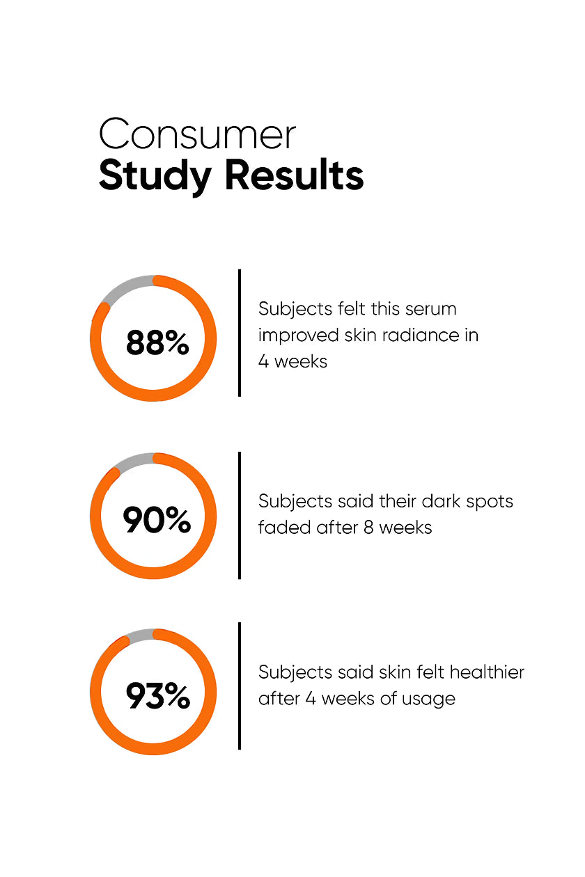 Minimalist  Vitamin C 10% Face Serum|30ml|MRP 699